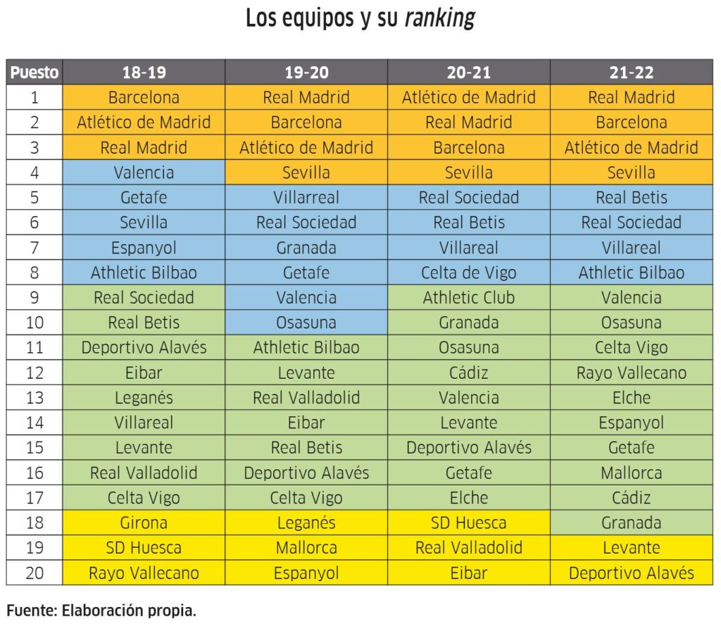 Foto de Tabla del ranking por equipos